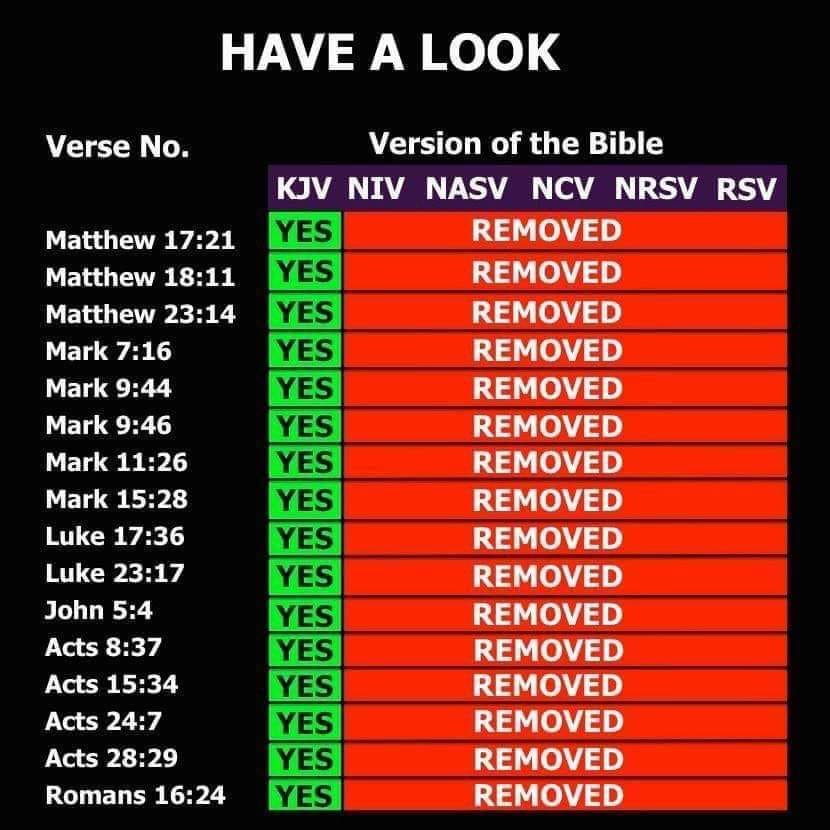 Beware of your bible version.